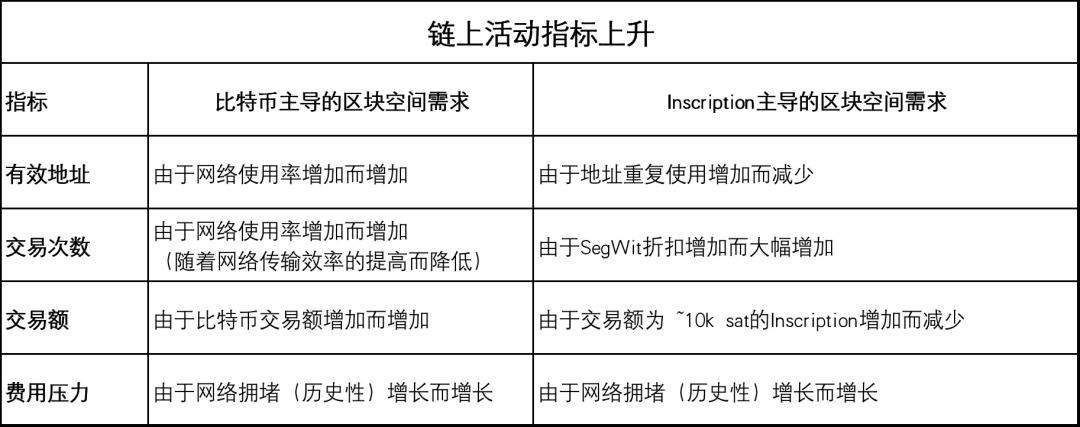 牛市信号？比特币还要在3万美元待多久？  第4张