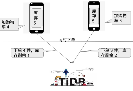 从BTC到Sui、ADA与Nervos：UTXO模型及其相关扩展  第5张