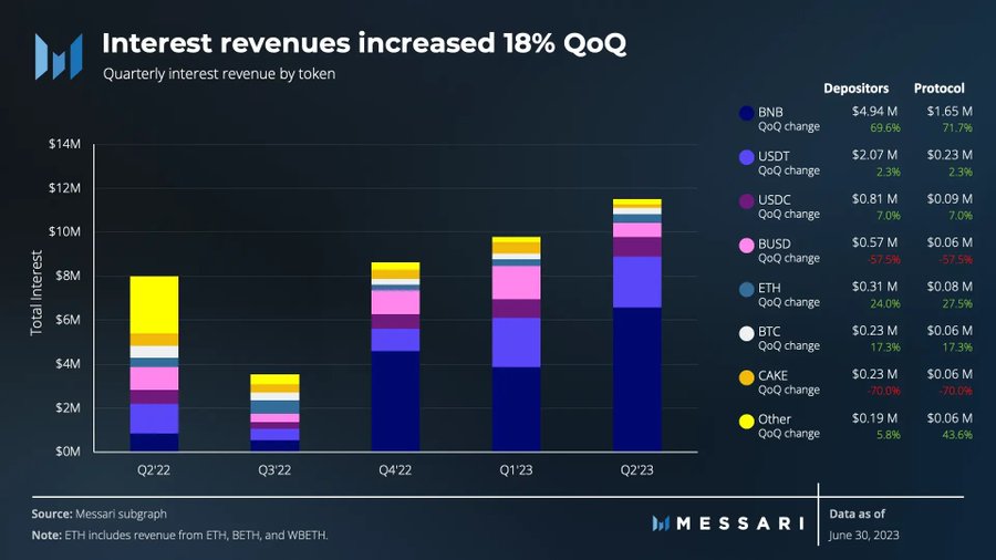 长推：Messari 发布Venus Q2季度报告，聚焦五大关键问题  第1张