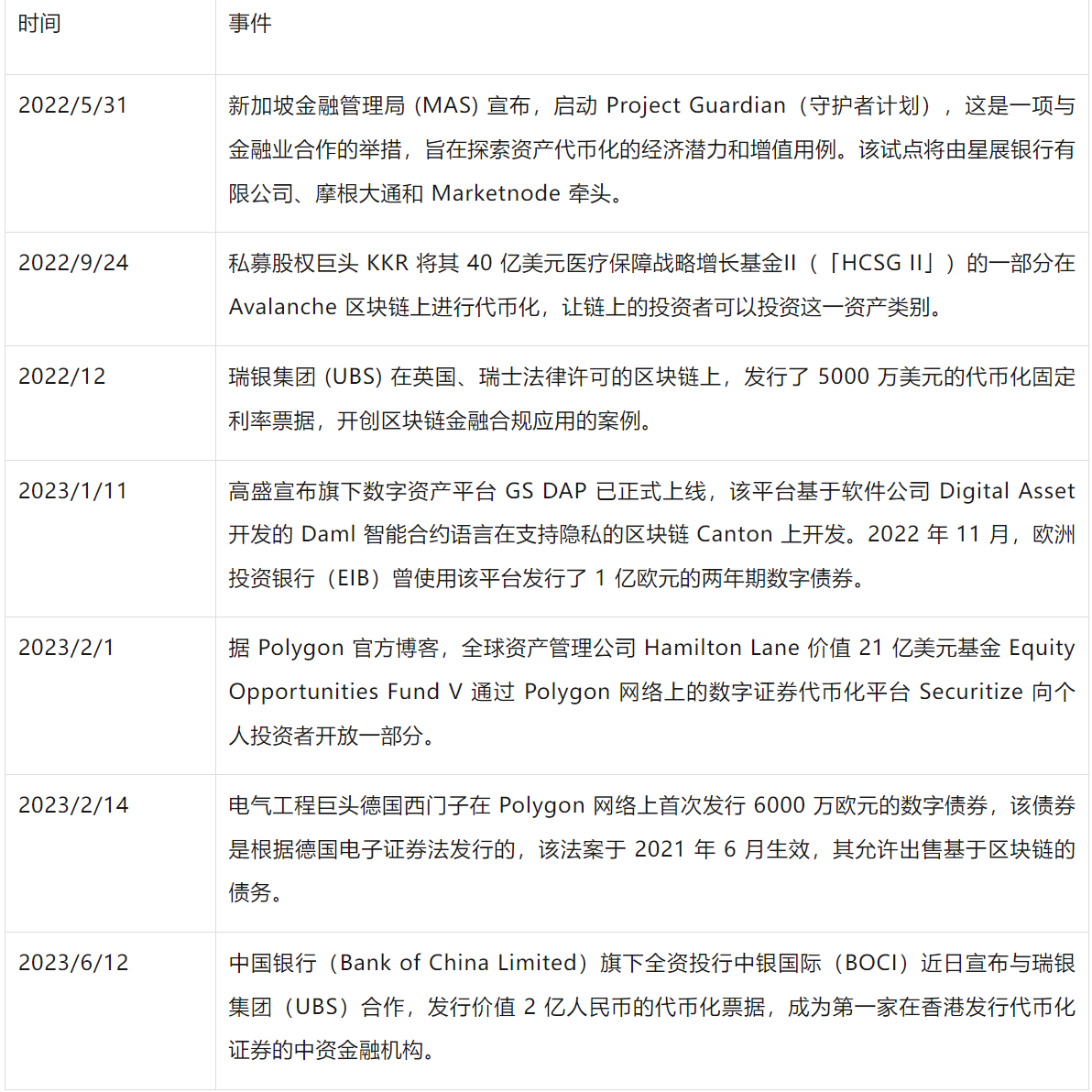 全面分析 RWA赛道的机遇与挑战  第2张