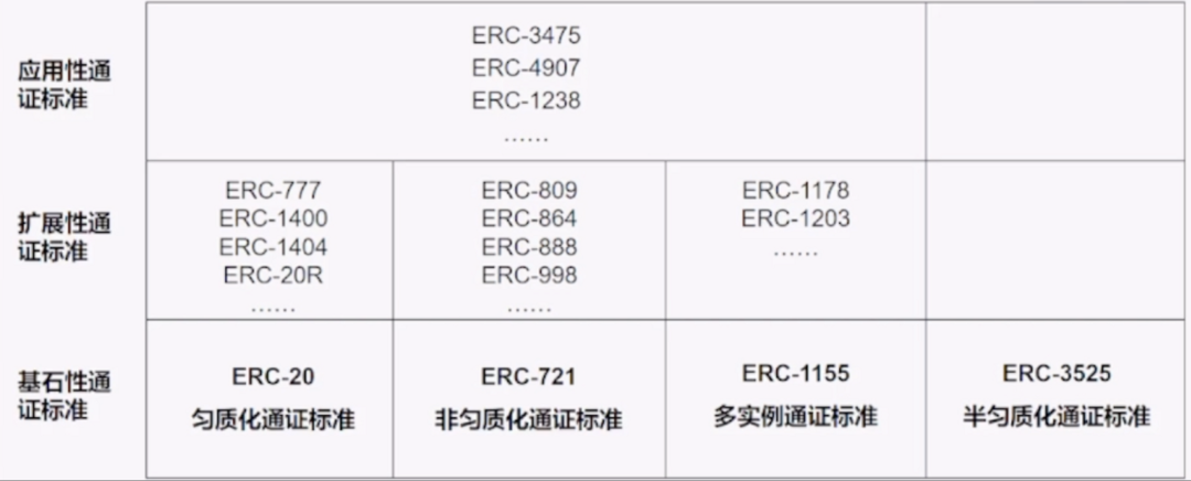 全面分析 RWA赛道的机遇与挑战  第4张