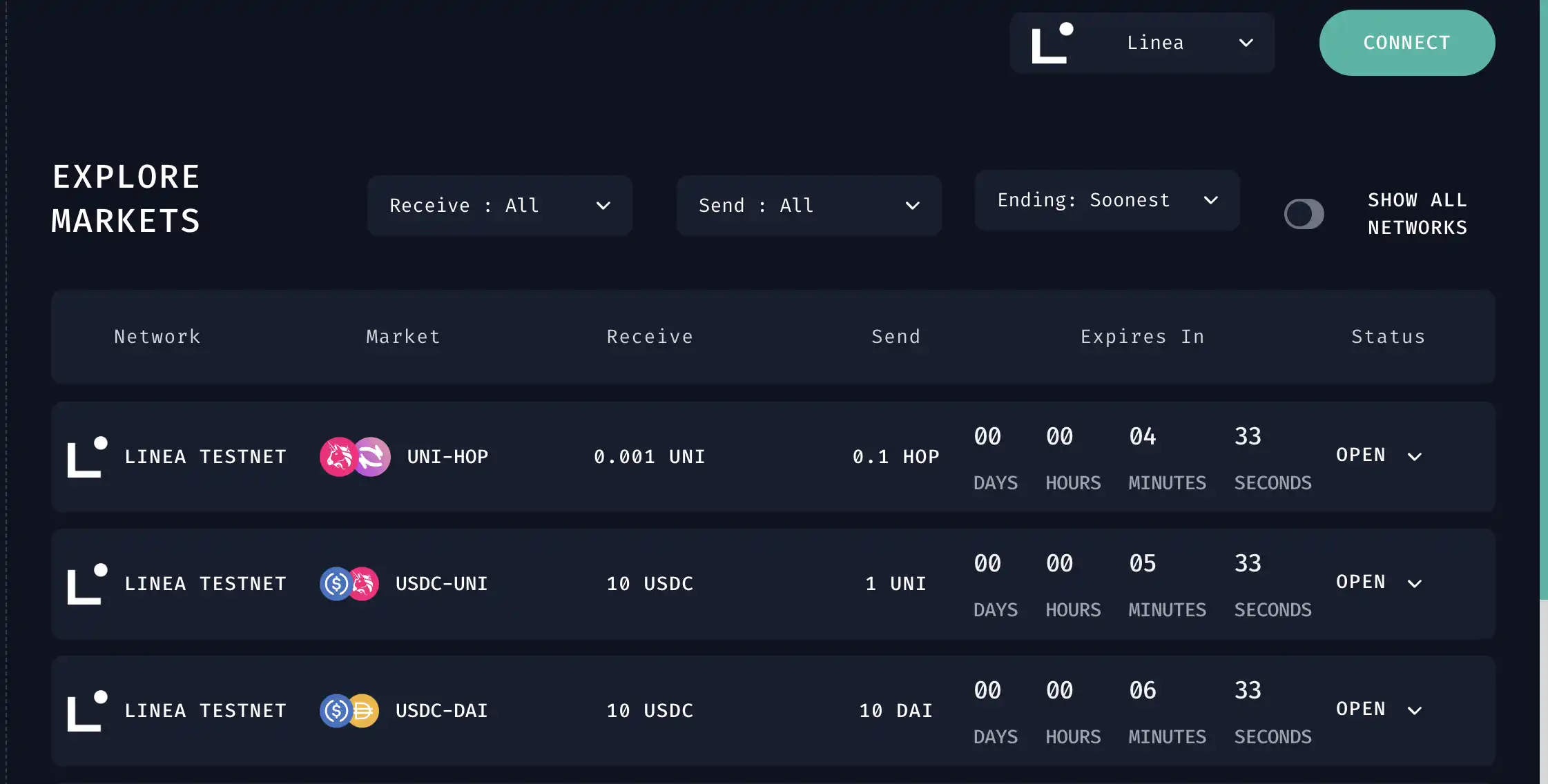 ConsenSys的zkEVM Linea上线，哪些生态可以用了？  第8张