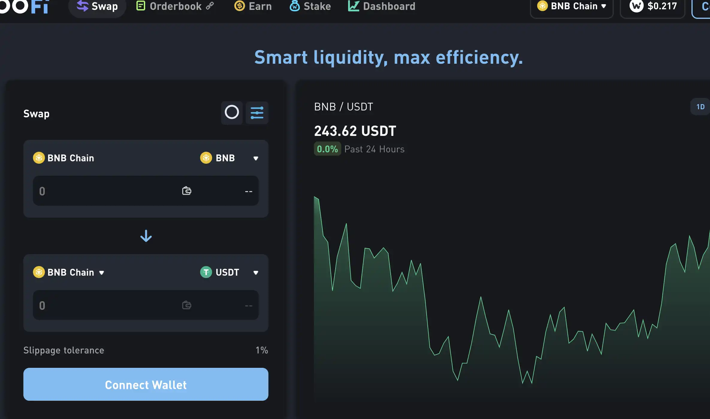 ConsenSys的zkEVM Linea上线，哪些生态可以用了？  第13张