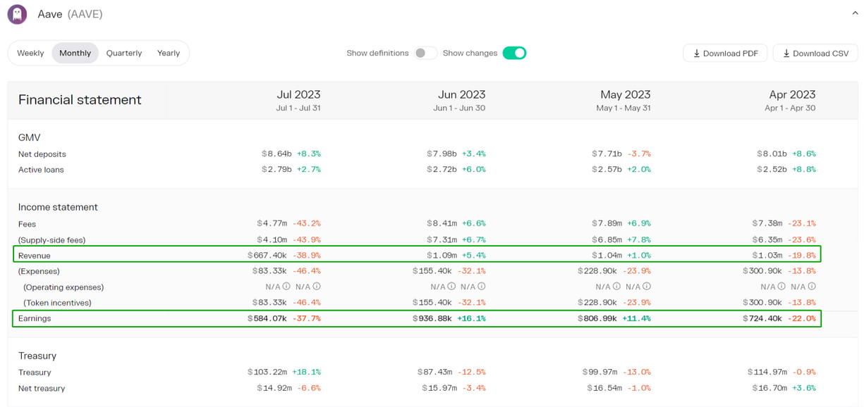 LD Capital：蓝筹DeFi新叙事 —— 复盘 Aave、Compound  第7张