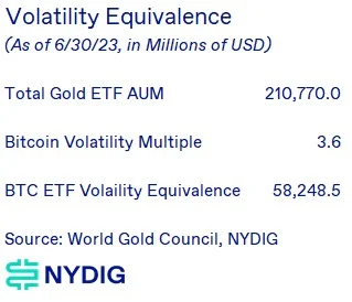 比特币现货 ETF 市场规模预测，会带来哪些影响？  第3张