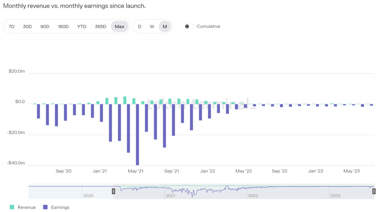 LD Capital：蓝筹DeFi新叙事 —— 复盘 Aave、Compound  第9张