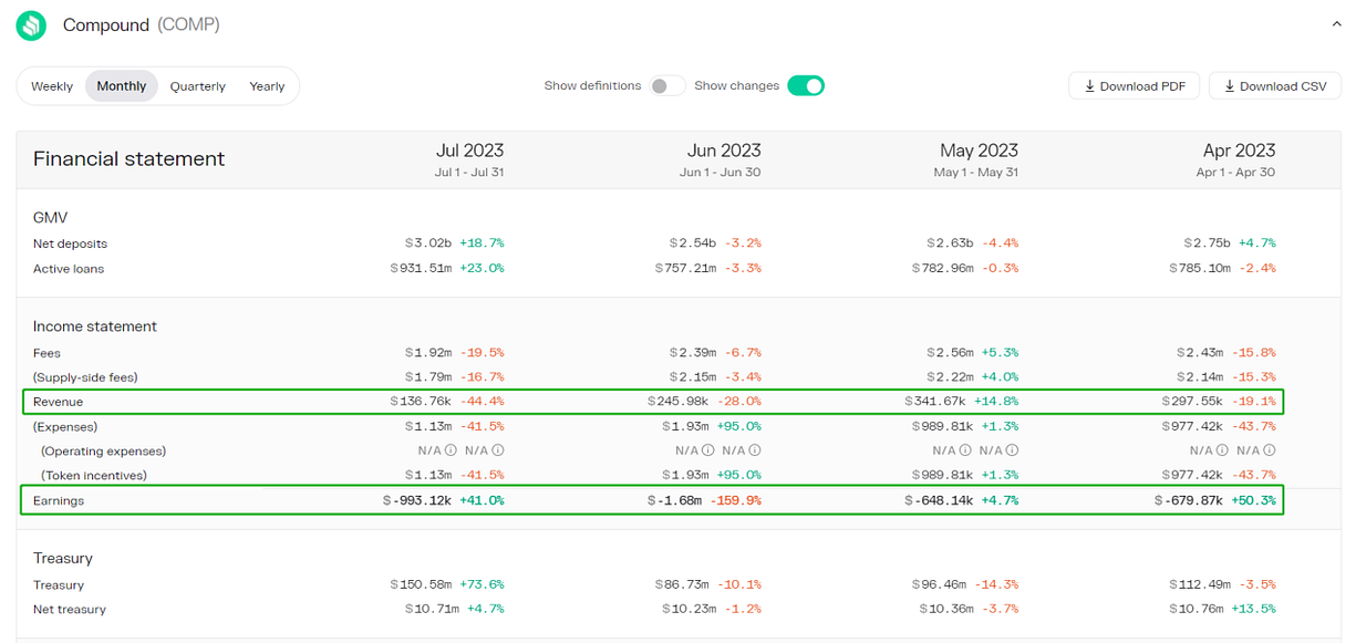 LD Capital：蓝筹DeFi新叙事 —— 复盘 Aave、Compound  第10张