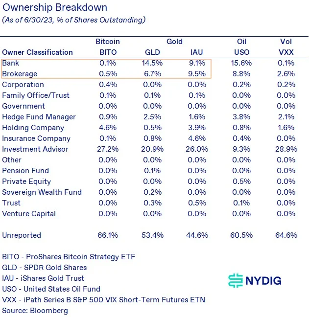 比特币现货 ETF 市场规模预测，会带来哪些影响？  第4张