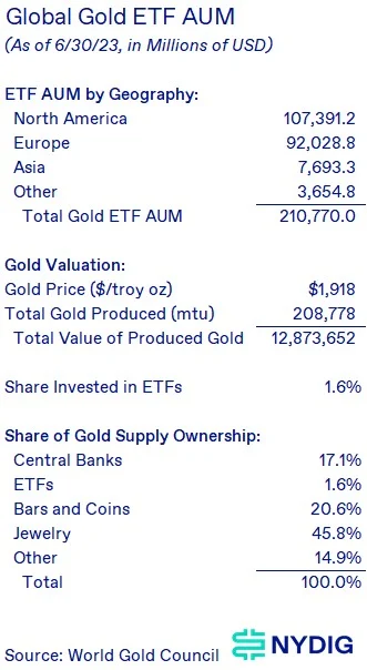 比特币现货 ETF 市场规模预测，会带来哪些影响？  第2张