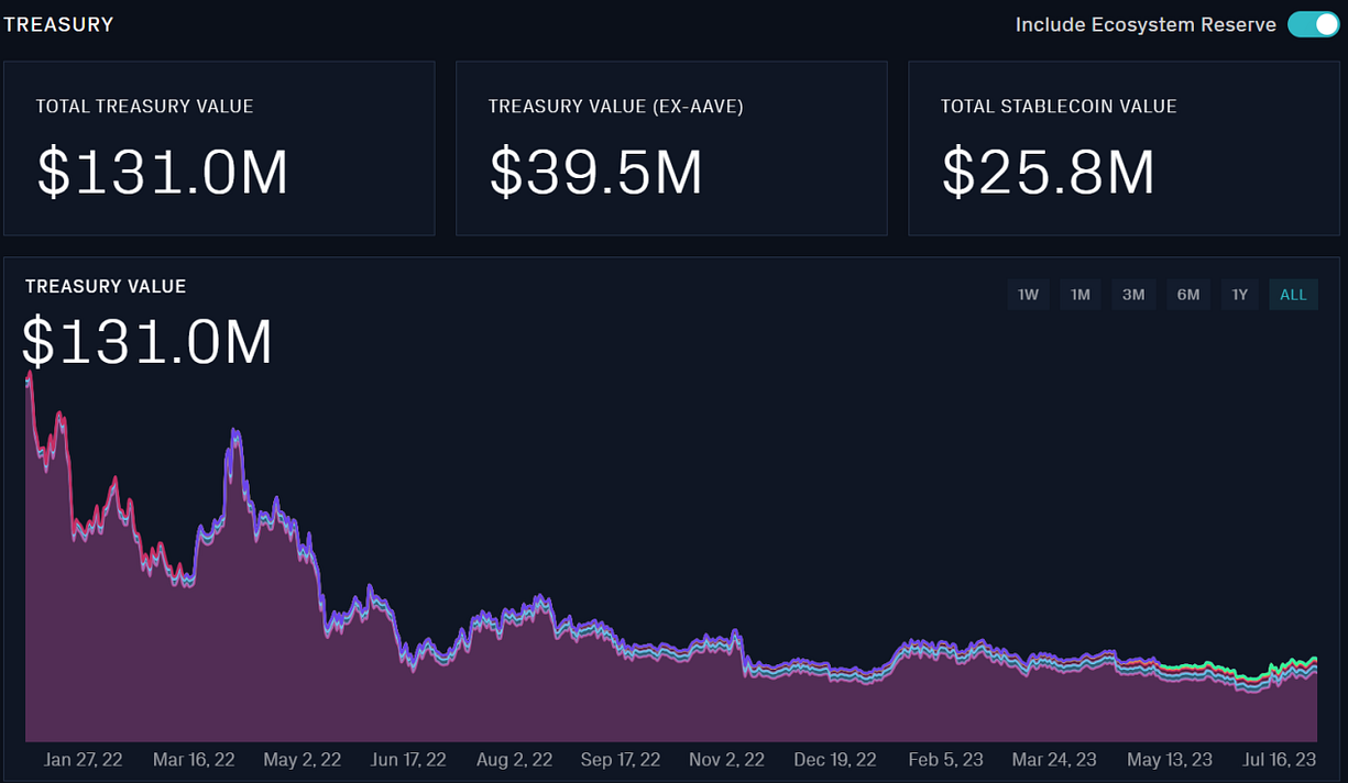 LD Capital：蓝筹DeFi新叙事 —— 复盘 Aave、Compound  第5张