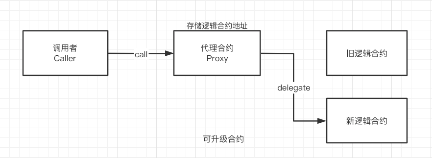 信用的游戏：被多签和委员会操控的Rollup们  第12张