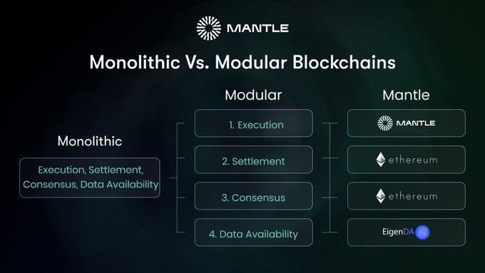 长推：探寻Layer 2赛道 Mantle 的秘境  第4张