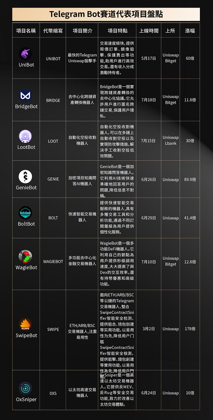 当下最火赛道 —— Telegram Bot代表項目盘点  第2张