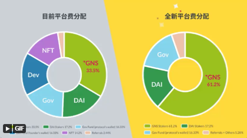 长推：聊聊对Gains Network即将推出的颠覆性更新  第1张