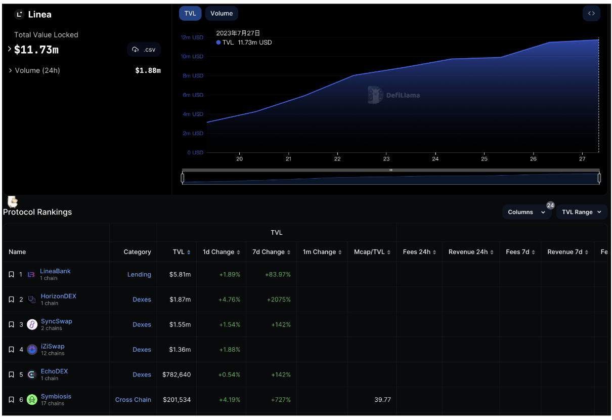 ConsenSys 领军，Linea 登场：突破 ZK Rollup 限制  第7张