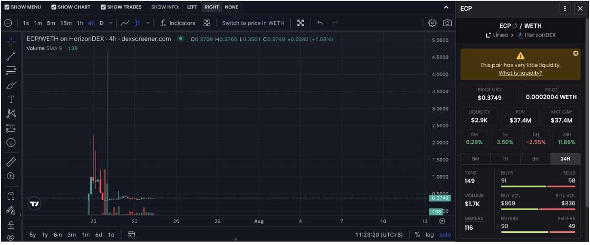 ConsenSys 领军，Linea 登场：突破 ZK Rollup 限制  第10张