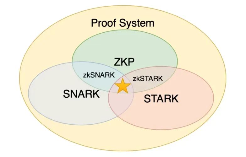 zCloak：DID 身份系统全景概览（上）  第6张