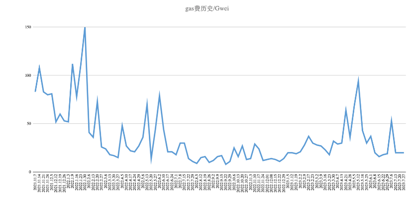 Foresight Ventures：市场寻找方向，山寨季是否到来？  第22张