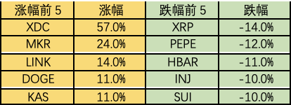 Foresight Ventures：市场寻找方向，山寨季是否到来？  第2张