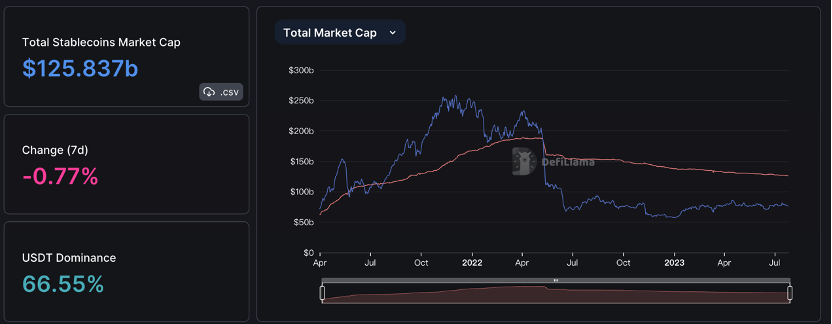 Foresight Ventures：市场寻找方向，山寨季是否到来？  第5张