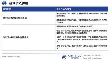 长推：重新审视HV-MTL Forge市场表现及其对$APE潜在影响  第12张