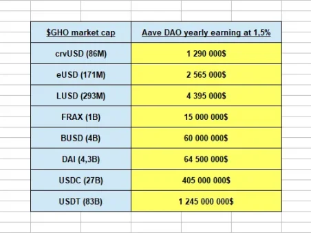 为什么说 DeFi 稳定币正在步入黄金时代？  第10张