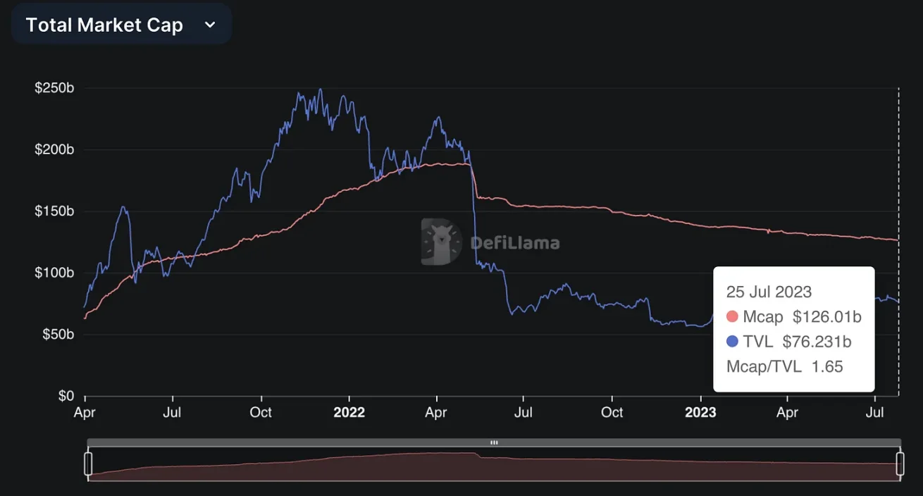 为什么说 DeFi 稳定币正在步入黄金时代？  第1张