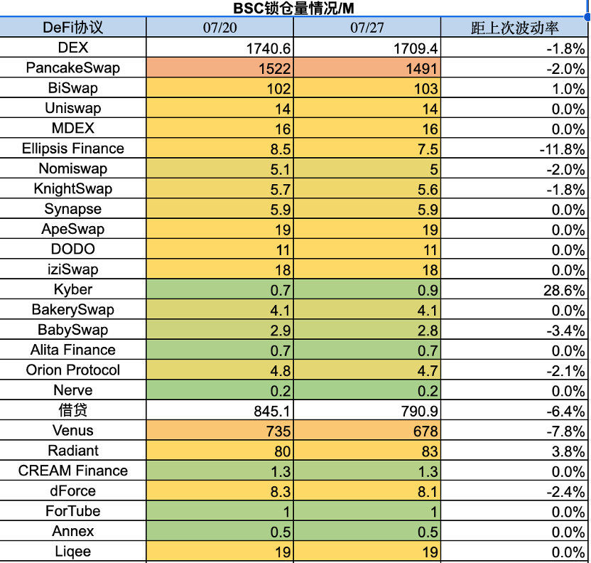 Foresight Ventures：市场寻找方向，山寨季是否到来？  第18张