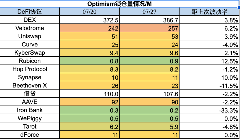 Foresight Ventures：市场寻找方向，山寨季是否到来？  第21张