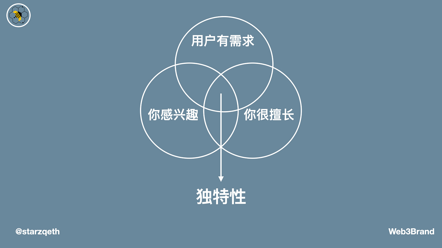 万字干货说明书: 打造个人品牌 4 步法（基Twitter和Newsletter的Playbook）  第4张