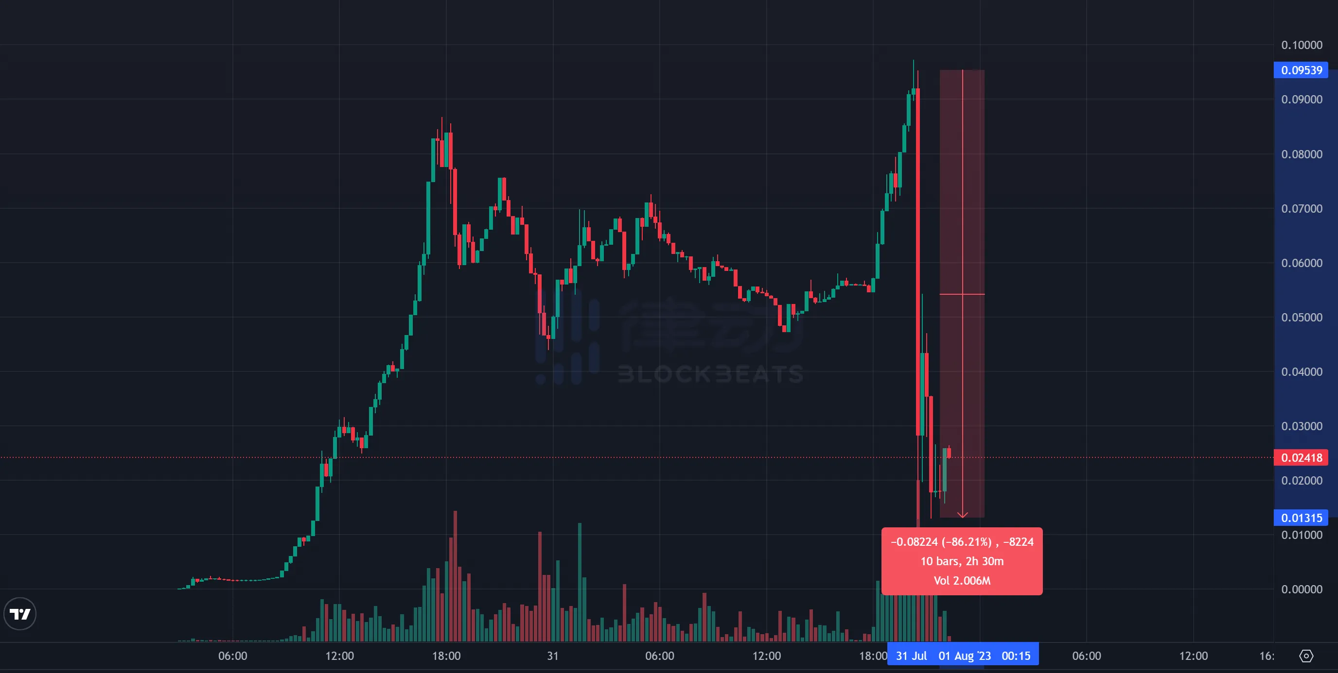 长推：手把手教你从Base链取回ETH  第1张