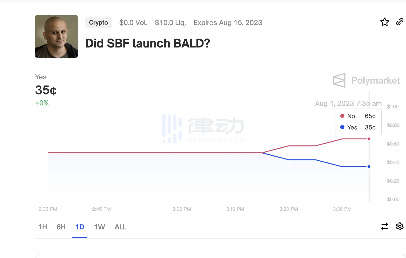 3千万美金BALD rug幕后黑手系SBF？看看“推特侦探”们都有哪些证据  第10张