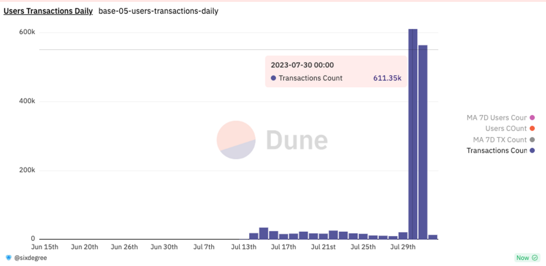 Curve 攻击事件 & 币安 Launchpool 项目  第7张