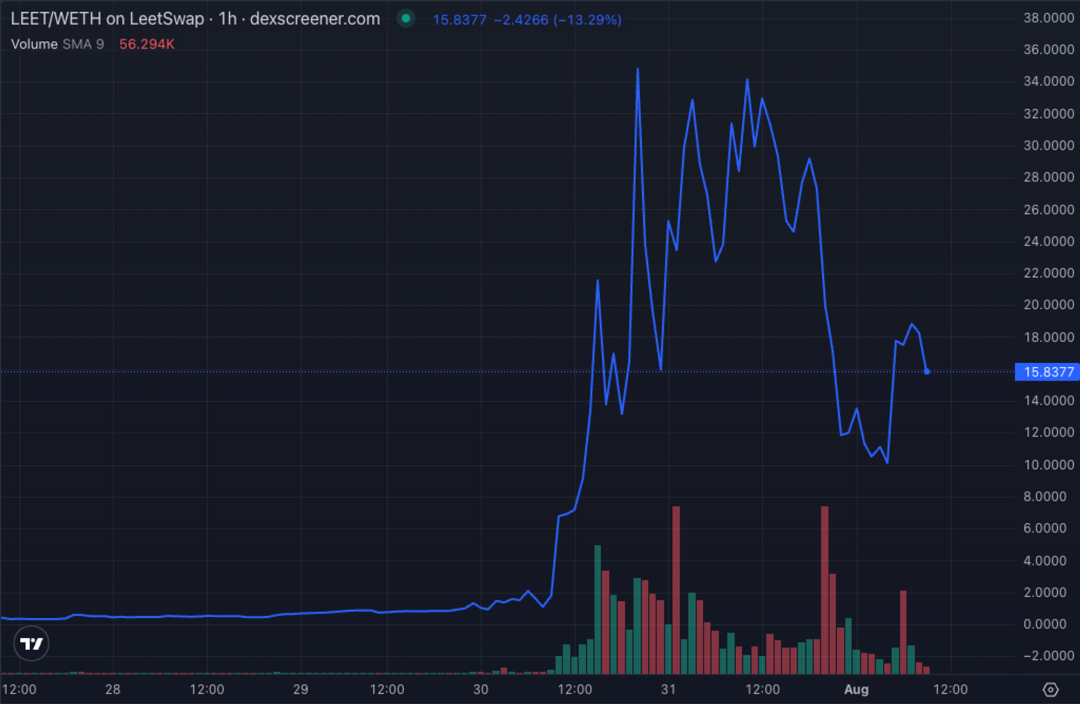 Curve 攻击事件 & 币安 Launchpool 项目  第14张