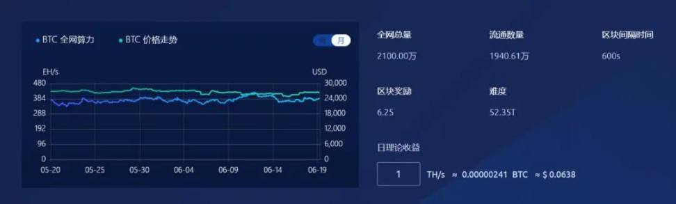 头等仓研报：UBI 经济学 Worldcoin  第11张