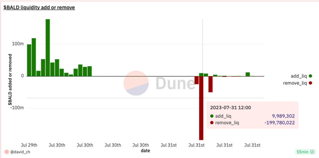 Curve 攻击事件 & 币安 Launchpool 项目  第11张