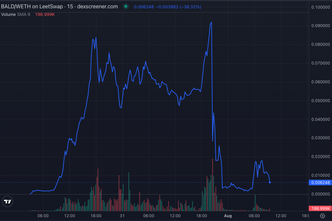 Curve 攻击事件 & 币安 Launchpool 项目  第9张