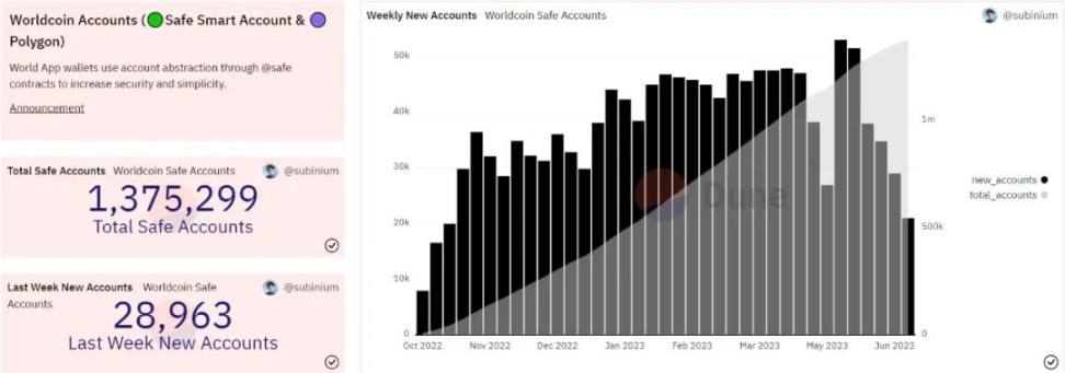 头等仓研报：UBI 经济学 Worldcoin  第7张