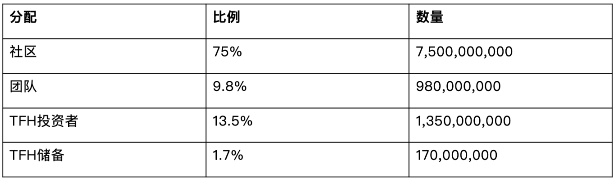 头等仓研报：UBI 经济学 Worldcoin  第10张