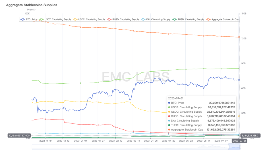 短手巨鲸夭折反弹，链上数据支持重拾升势——EMC Labs七月简报  第9张