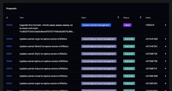 生态空投季来袭？主网上线两年多，DFINITY 还能重回巅峰吗？  第2张