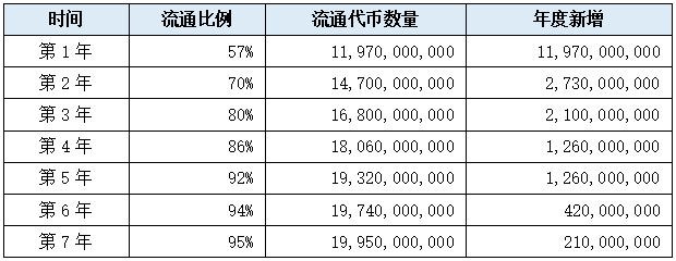 LD Capital：新近POW项目速览 —— Dynex、Microvision Chain、Neurai  第12张