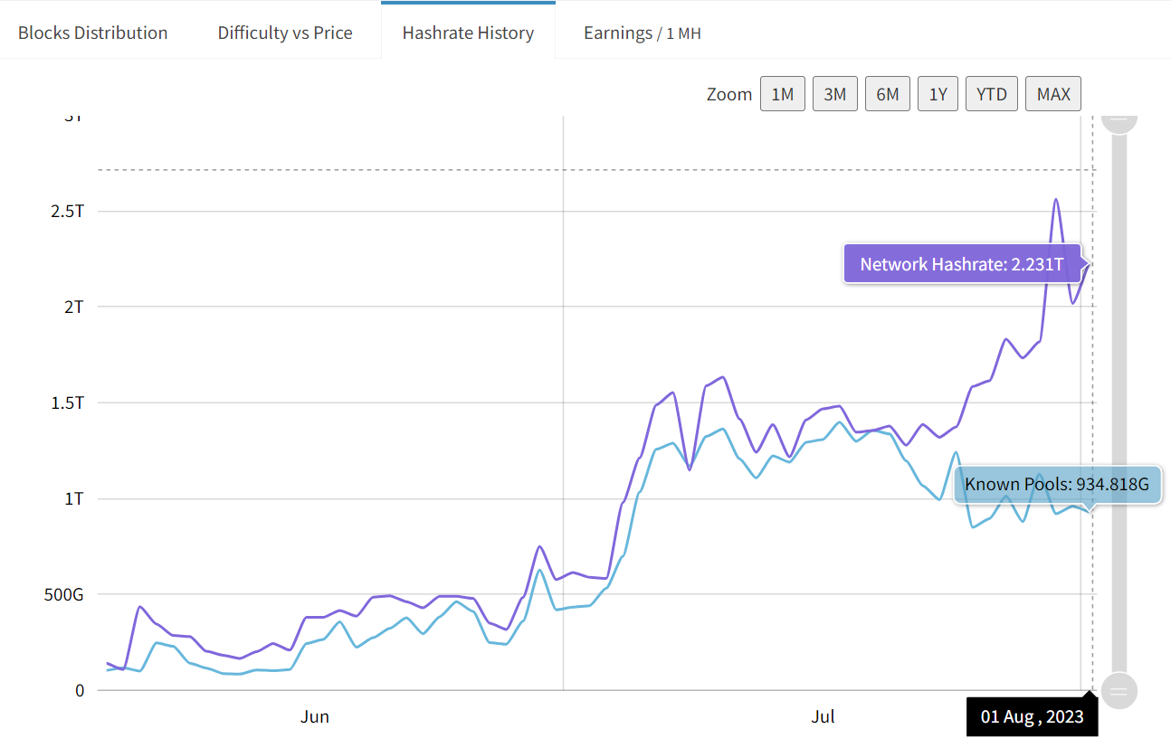 LD Capital：新近POW项目速览 —— Dynex、Microvision Chain、Neurai  第7张