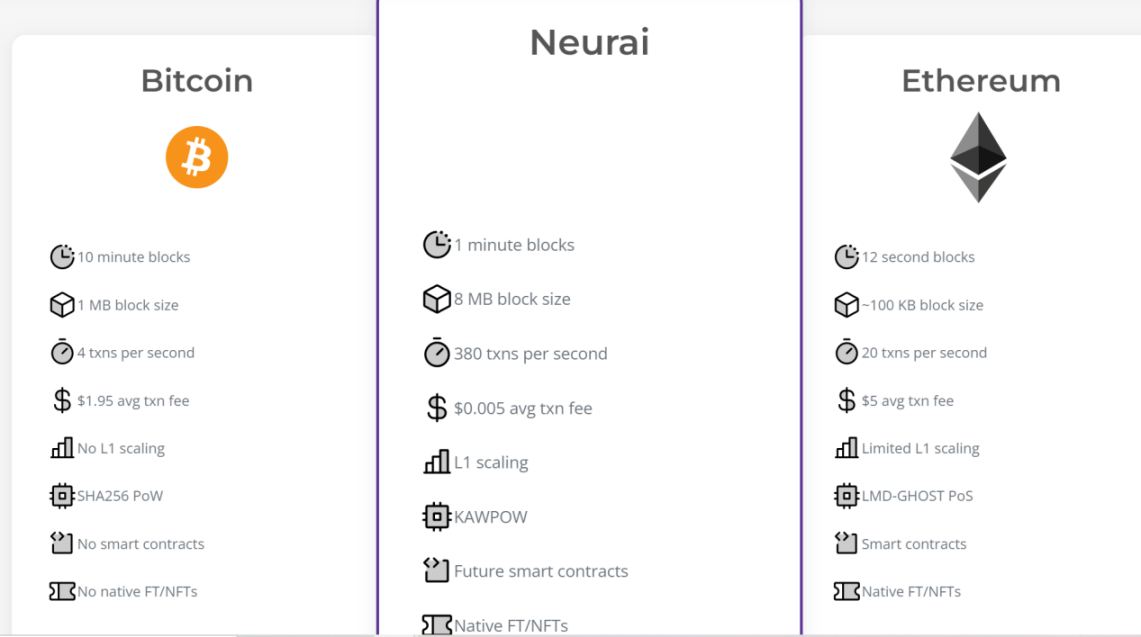 LD Capital：新近POW项目速览 —— Dynex、Microvision Chain、Neurai  第2张