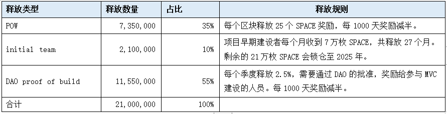 LD Capital：新近POW项目速览 —— Dynex、Microvision Chain、Neurai  第10张