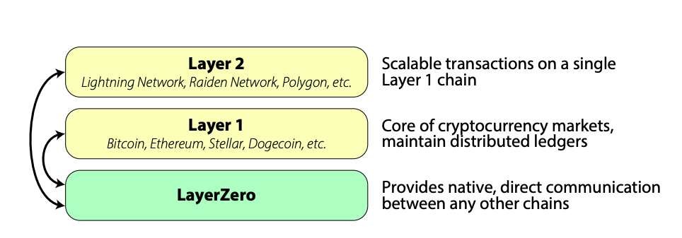 zklink：跨链流动性的新解决方案与空投探索  第1张