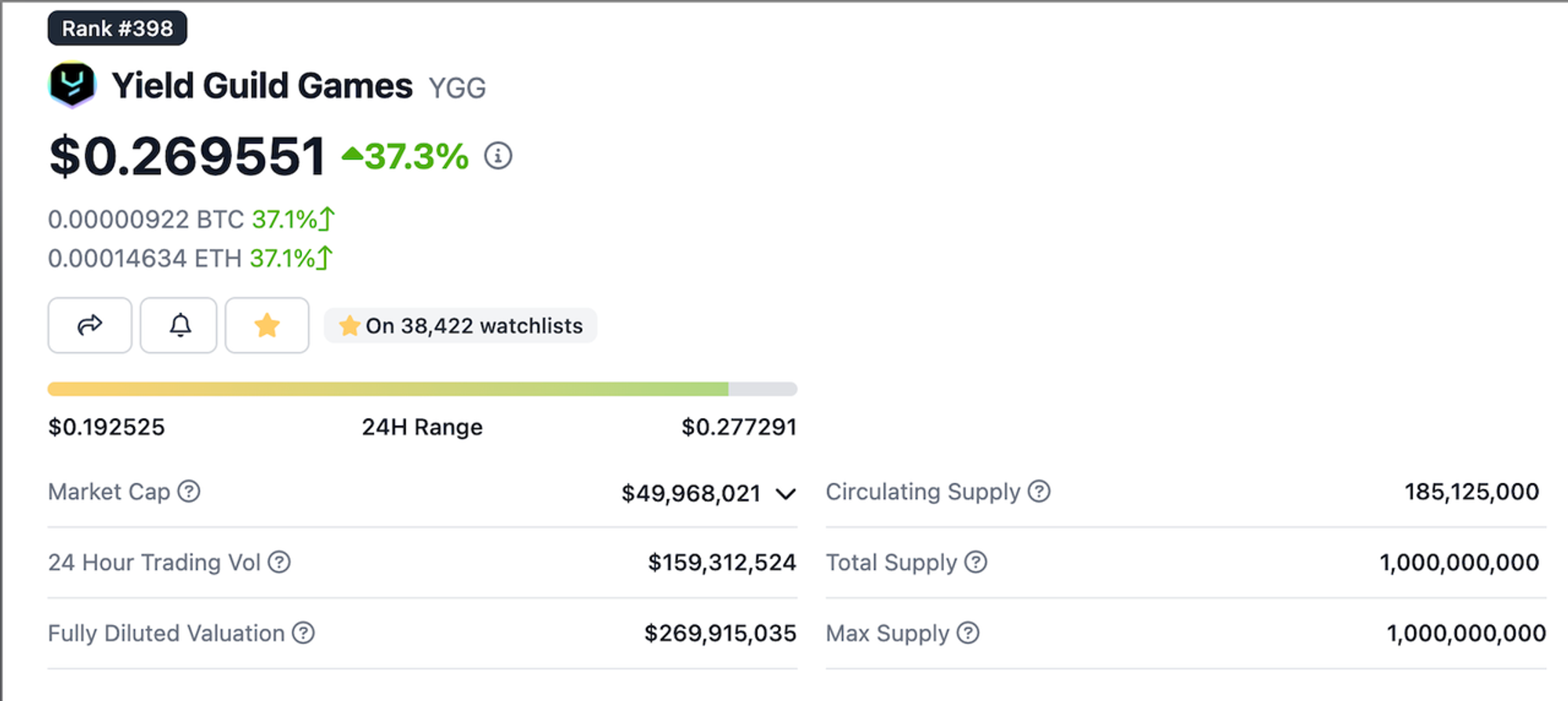 游戏公会国库对比&估值小结：$YGG, $MC & $GF，谁的估值更合理？