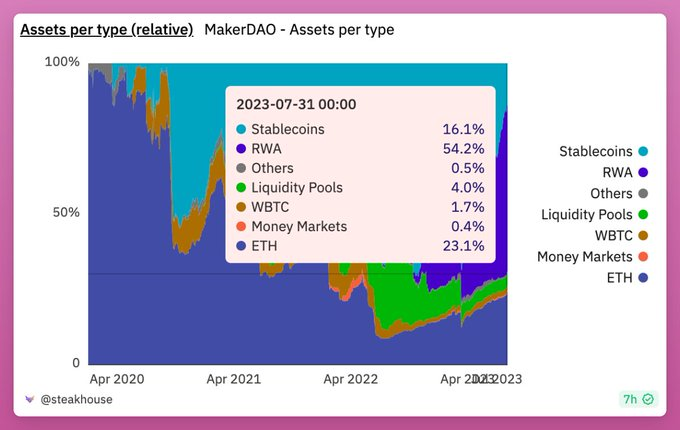 去中心化稳定币的黄金时代即将到来？探索 DeFi 稳定币领域令人兴奋的变化  第6张