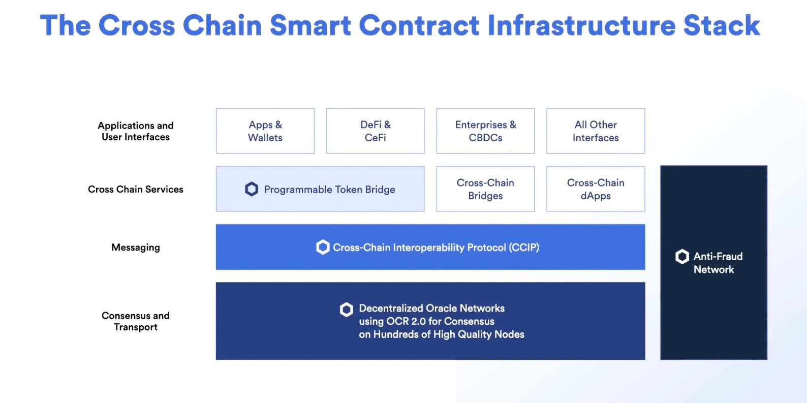 zklink：跨链流动性的新解决方案与空投探索  第2张