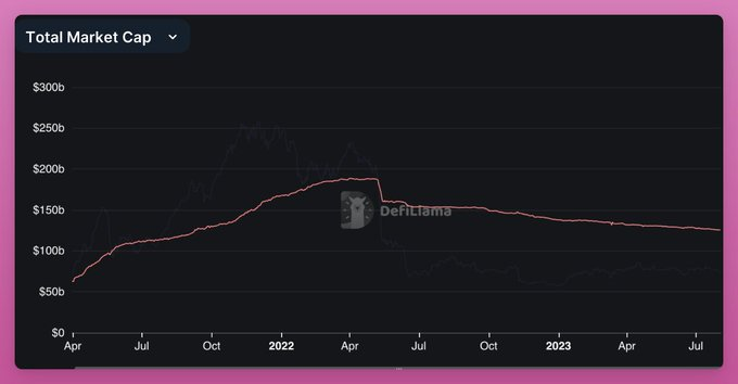 去中心化稳定币的黄金时代即将到来？探索 DeFi 稳定币领域令人兴奋的变化  第1张